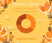 Charger l&#39;image dans la galerie, Pyramide Olfactive Cannelle  Orange Les Bougies de Challuy-fi34764048x1001