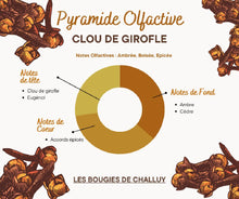 Charger l&#39;image dans la galerie, Pyramide Olfactive - Clou de Girofle - Les Bougies de Challuy - Made In Nièvre - Nevers-fi35517571x1001