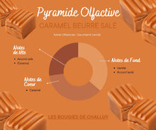 Charger l&#39;image dans la galerie, Pyramide Olfactive Caramel Beurre Salé Les Bougies de Challuy-fi34848588x1001