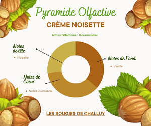 Pyramide Olfactive - Noisette - Les Bougies de Challuy - Made In Nièvre - Nevers-fi35517705x1001