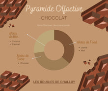 Charger l&#39;image dans la galerie, Pyramide Olfactive Chocolat Les Bougies de Challuy-fi34885119x1001