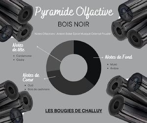 Pyramide Olfactive Bois Noir Les Bougies de Challuy-fi34845995x1001