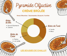 Charger l&#39;image dans la galerie, Pyramide Olfactive - Crème Brûlée - Les Bouies de Challuy - Made In Nièvre - Nevers-fi35517684x1001