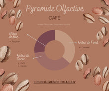 Charger l&#39;image dans la galerie, Pyramide Olfactive Café Les Bougies de Challuy-fi34846038x1001
