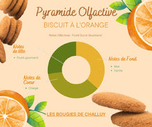 Charger l&#39;image dans la galerie, Pyramide Olfactive Biscuit à l&#39;Orange Les Bougies de Challuy-fi34840677x1001