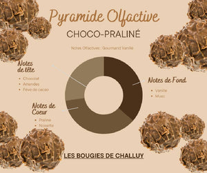 Pyramide Olfactive Choco-Praliné Les Bougies de Challuy-fi34885018x1001