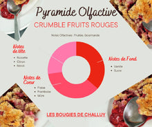Charger l&#39;image dans la galerie, Pyramide Olfactive Crumble Fruits Rouges - Les Bougies de Challuy-fi34967604x1001