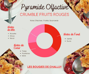 Pyramide Olfactive Crumble Fruits Rouges - Les Bougies de Challuy-fi34967604x1001