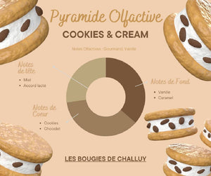 Pyramide Olfactive - Cookies  Cream - Les Bougies de Challuy - Made In Nièvre-fi35192524x1001