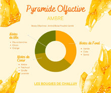 Charger l&#39;image dans la galerie, Pyramide Olfactive Ambre Les Bougies de Challuy-fi34839865x1001