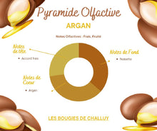 Charger l&#39;image dans la galerie, Pyramide Olfactive Argan - Les Bougies de Challuy - Made In Nièvre - Nevers