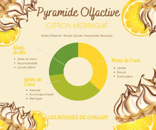 Charger l&#39;image dans la galerie, Pyramide Olfactive Citron Meringué Les Bougies de Challuy-fi34764042x1001